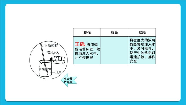 第八章 常见的酸、碱、盐 8.2 常见的酸和碱 第1课时 常见的酸 课件+教案+素材08