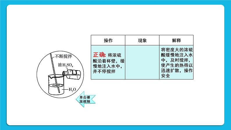 第八章 常见的酸、碱、盐 8.2 常见的酸和碱 第1课时 常见的酸 课件+教案+素材08