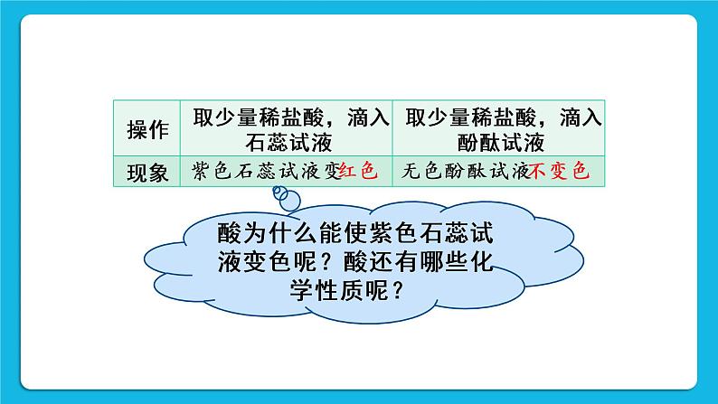 第八章 常见的酸、碱、盐 8.2 常见的酸和碱 第2课时 稀酸的化学性质 课件+教案+素材03