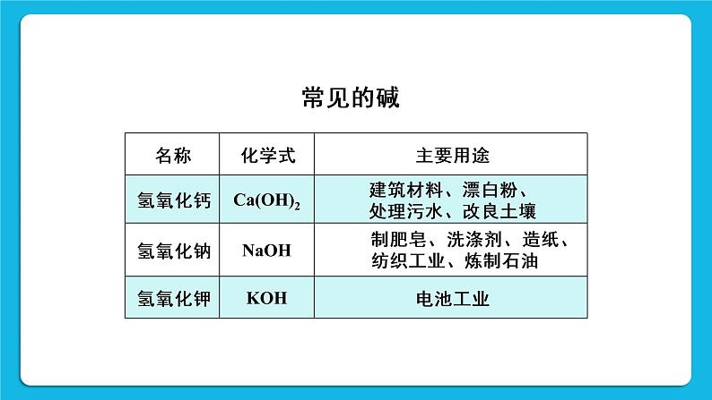 第八章 常见的酸、碱、盐 8.2 常见的酸和碱 第3课时 常见的碱 碱溶液的化学性质 课件+教案+素材05