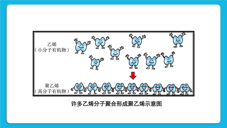 第九章 现在生活与化学 9.2 化学合成材料 第1-2课时 课件+教案208