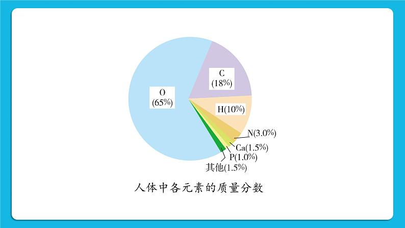 第九章 现在生活与化学 9.4 化学物质与健康 第1-3课时 课件+教案304