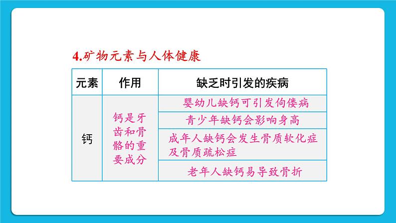 第九章 现在生活与化学 9.4 化学物质与健康 第1-3课时 课件+教案307