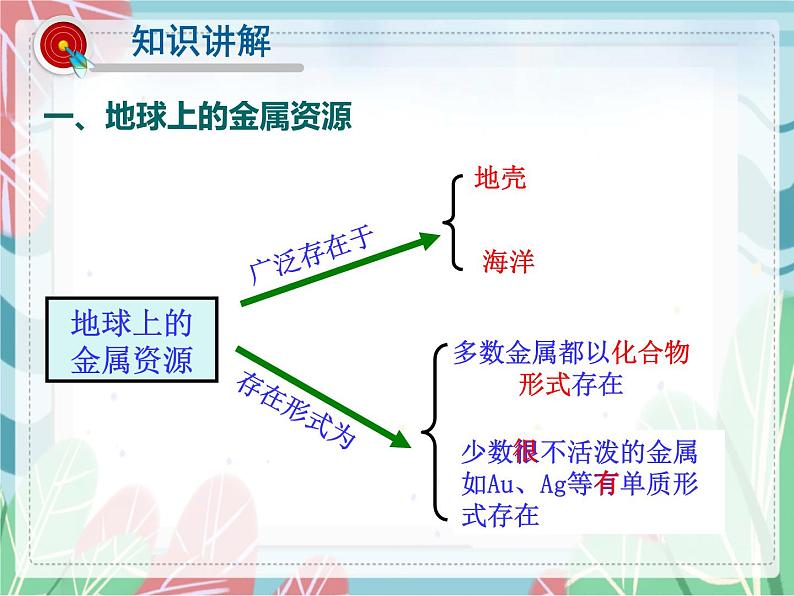 8.3金属资源的利用和保护-课件（人教版）03