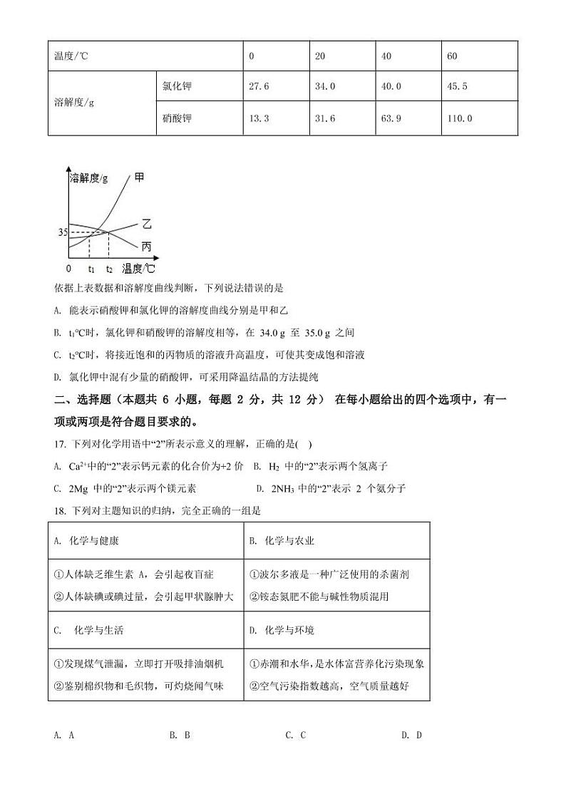 2018-2022年青岛市近五年中考化学试卷（PDF版）03