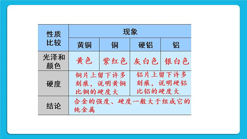 第八单元 金属和金属材料 课题1 金属材料 第二课时 合金 课件+教案+导学案+素材08