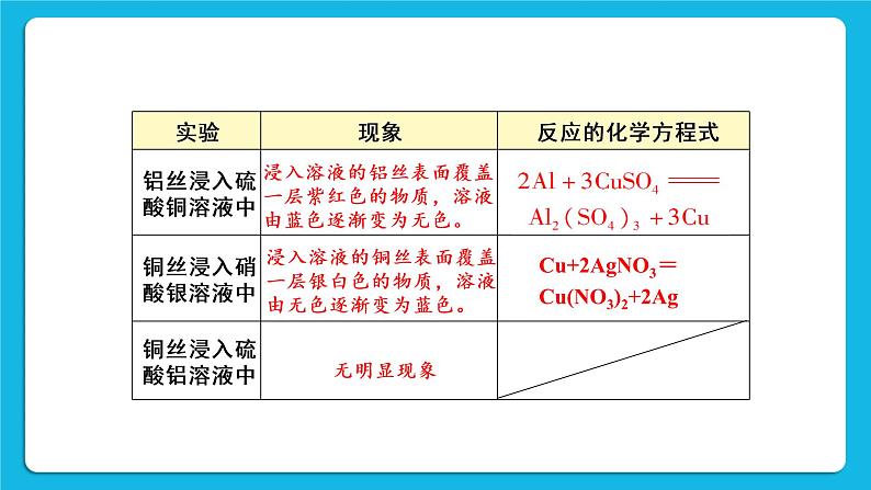 第八单元 金属和金属材料 课题2 金属的化学性质 第二课时 金属活动性顺序 课件+教案+导学案+素材08