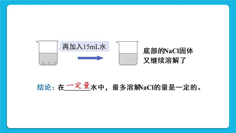第九单元 溶液 课题2 溶解度 第一课时 饱和溶液与不饱和溶液 课件+教案+导学案+素材07