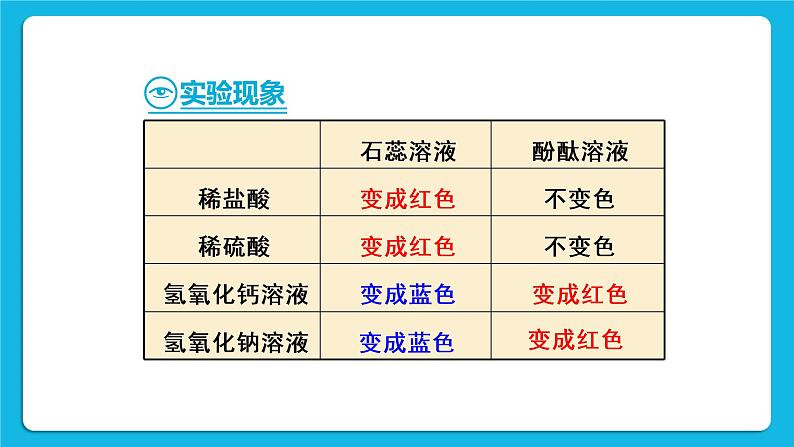 第十单元 酸和碱 实验活动六 酸、碱的化学性质 课件+教案+导学案+素材08