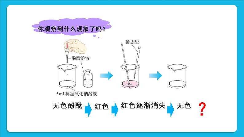 第十单元 酸和碱 课题2 酸和碱的中和反应 第一课时 中和反应 课件+教案+导学案+素材07