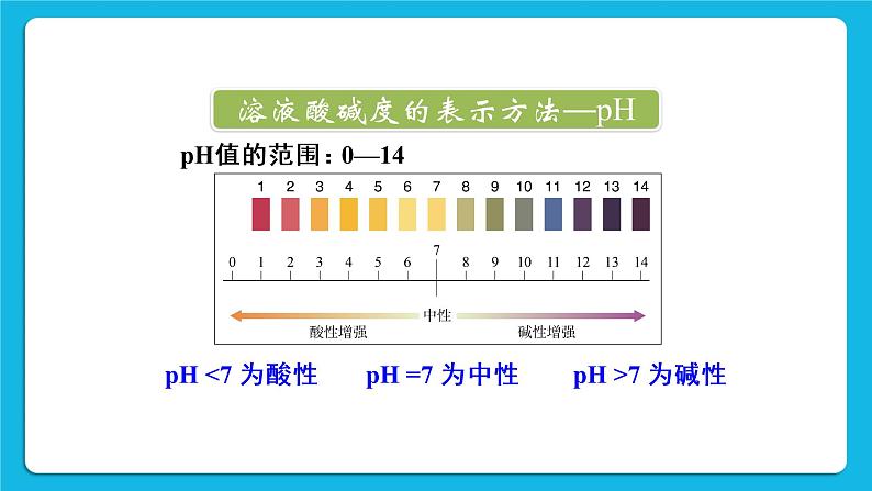 第十单元 酸和碱 课题2 酸和碱的中和反应 第二课时 溶液酸碱度的表示方法——pH 课件+教案+导学案+素材06