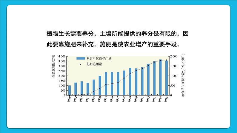 第十一单元 盐 化肥 课题2 化学肥料 课件+教案+导学案+素材06