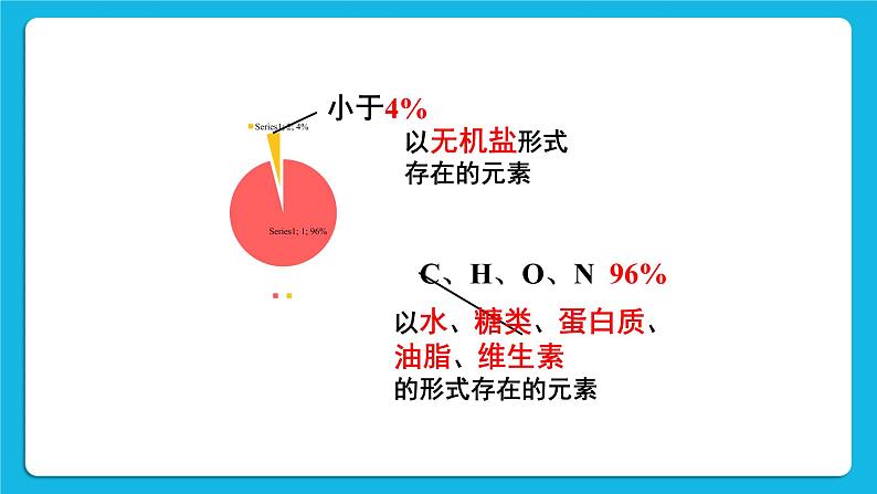 第十二单元 化学与生活 课题2 化学元素与人体健康 课件+教案+导学案+素材05