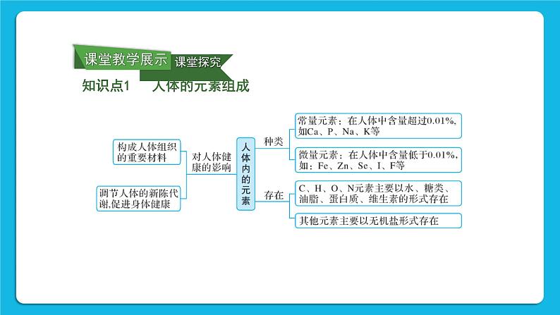 第十二单元 化学与生活 课题2 化学元素与人体健康 课件+教案+导学案+素材06