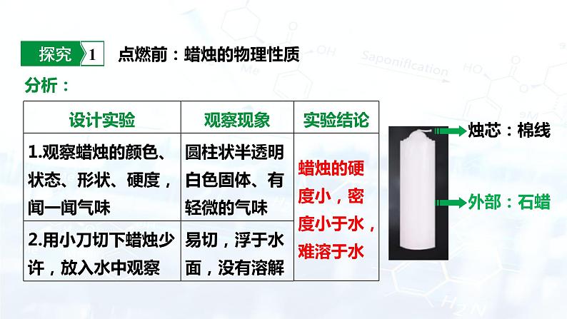 人教版初中九年级化学 第一单元  课题2 化学是一门以实验为基础的科学课件第6页