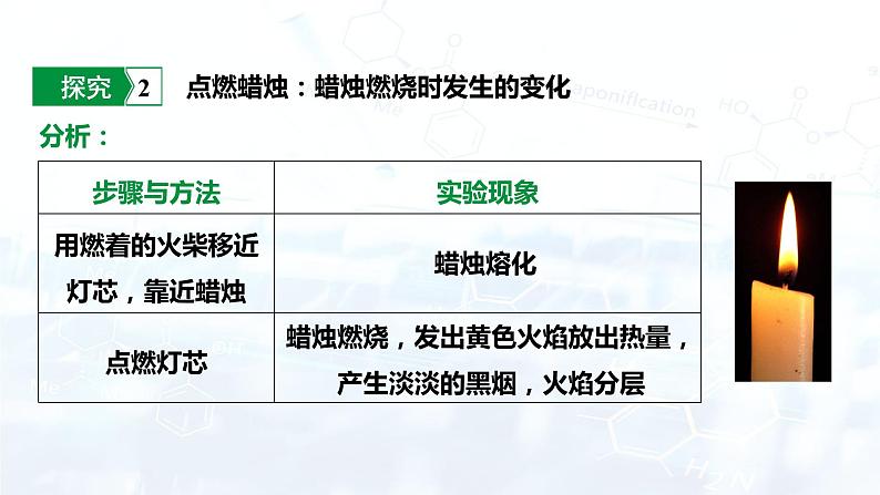 人教版初中九年级化学 第一单元  课题2 化学是一门以实验为基础的科学课件第7页