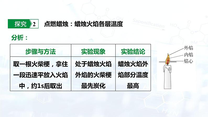 人教版初中九年级化学 第一单元  课题2 化学是一门以实验为基础的科学课件第8页