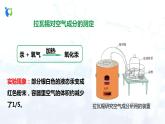 人教版初中九年级化学 第二单元 课题1 空气课件