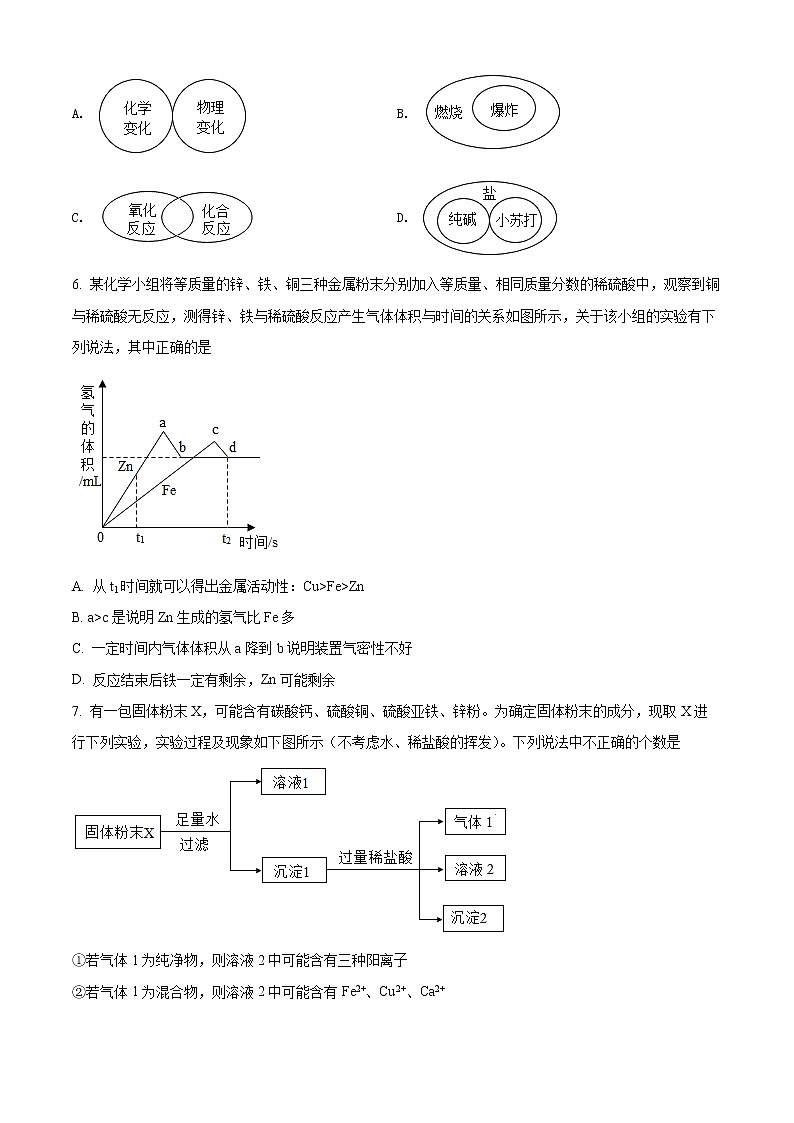 精品解析：2022年湖北省武汉第三寄宿中学6月模拟化学试题（原卷版）第2页