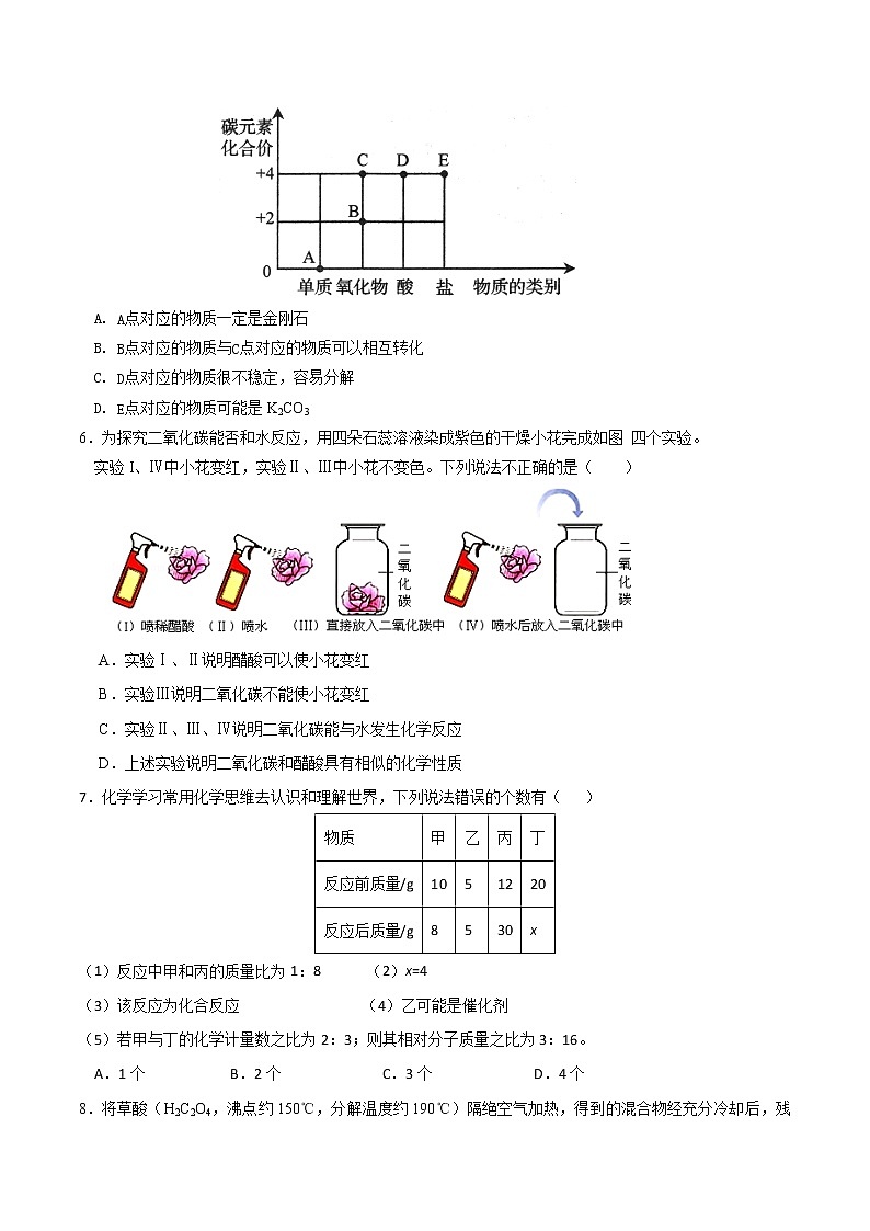 湖北省武汉市2022年上学期期末化学模拟试题（一）（学生卷）第2页