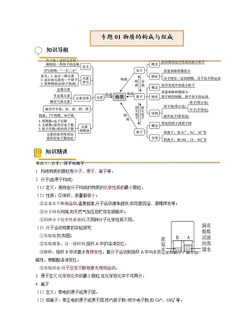 专题01  物质的构成与组成【考点精讲】—【中考高分导航】备战2023年中考化学考点总复习（全国通用）（解析版）第1页