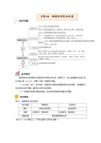 专题04  物质的变化和性质 化学反应类型【考点精讲】—【中考高分导航】备战2023年中考化学考点总复习（全国通用）