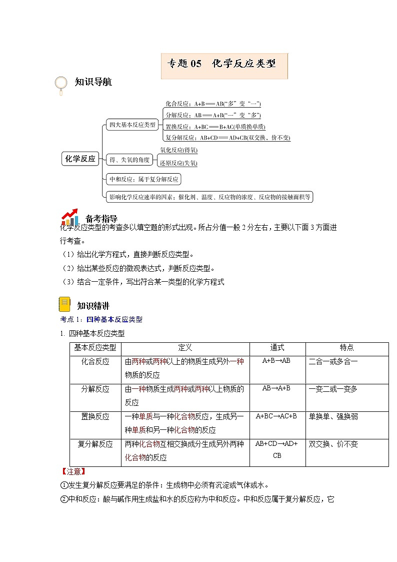 专题05  化学反应类型【考点精讲】—【中考高分导航】备战2023年中考化学考点总复习（全国通用）（解析版）第1页
