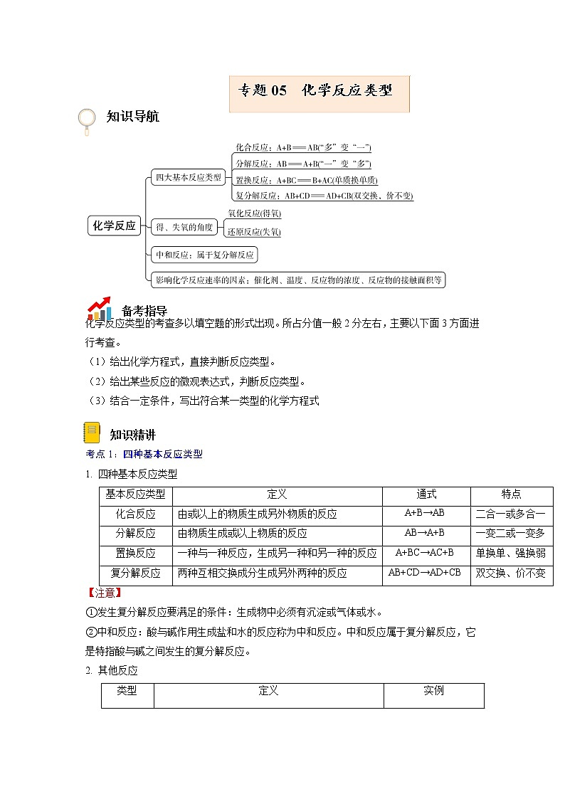 专题05  化学反应类型【考点精讲】—【中考高分导航】备战2023年中考化学考点总复习（全国通用）（原卷版）第1页