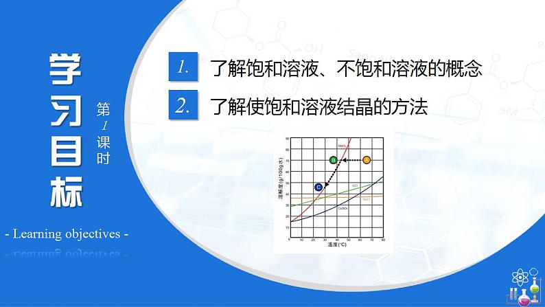 9.2 溶解度（教学课件）-九年级化学下册同步教学课件+课时练（人教版）第3页