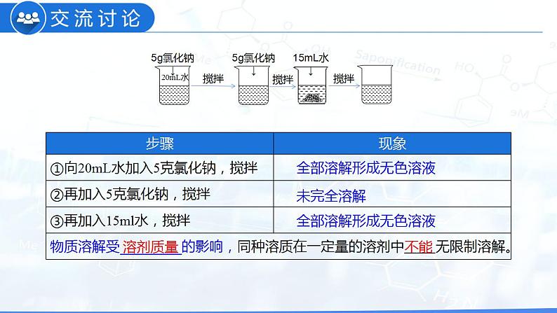 9.2 溶解度（教学课件）-九年级化学下册同步教学课件+课时练（人教版）第6页