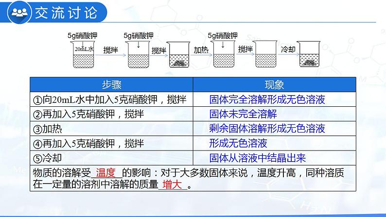 9.2 溶解度（教学课件）-九年级化学下册同步教学课件+课时练（人教版）第8页