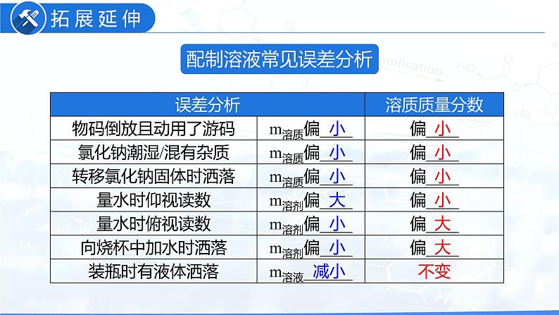 实验活动5 一定溶质质量分数的氯化钠溶液的配制（教学课件）-九年级化学下册同步教学课件 课时练（人教版）06