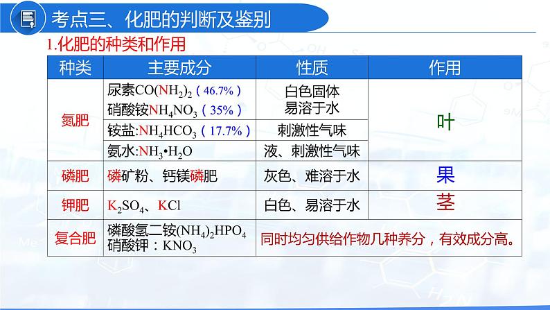 第11单元 盐 化肥（复习课件）-九年级化学下册同步教学课件+课时练（人教版）07