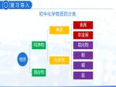 12.3 有机合成材料（教学课件）-九年级化学下册同步教学课件 课时练（人教版）