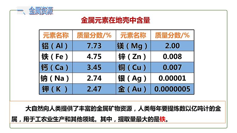 8.3 金属资源的利用和保护第1课时课件第5页