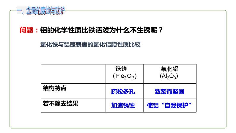 8.3 金属资源的利用和保护第2课时课件第7页