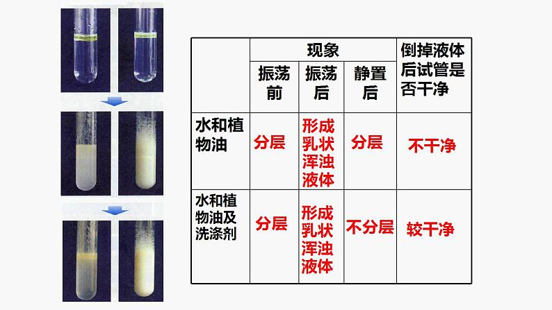 9.1溶液的形成（第2课时）课件第7页