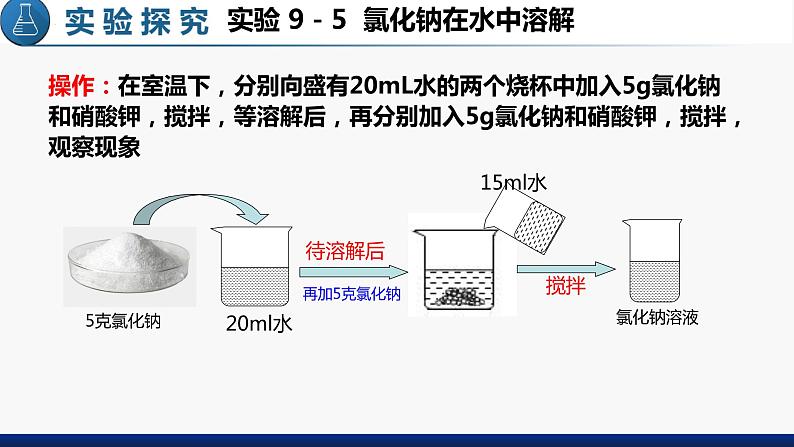 9.2 溶解度(第一课时）课件第3页