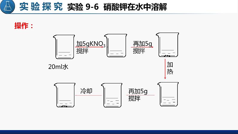 9.2 溶解度(第一课时）课件第5页