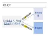 9.2溶解度第二课时课件PPT