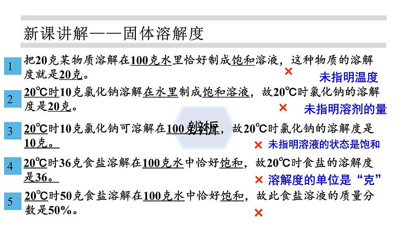 9.2溶解度第二课时课件PPT06