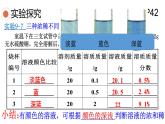 9.3 溶液的浓度 课件