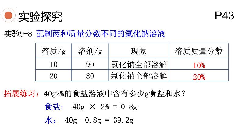 9.3 溶液的浓度 课件07