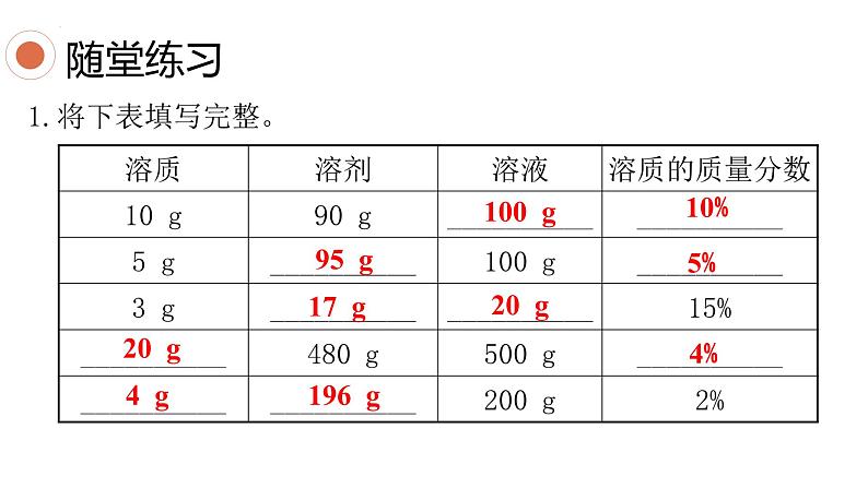 9.3 溶液的浓度 课件08