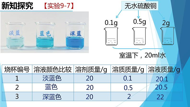 9.3 溶液的浓度第1课时课件PPT02