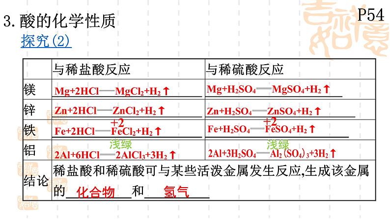 10.1常见的酸第2课时课件PPT08