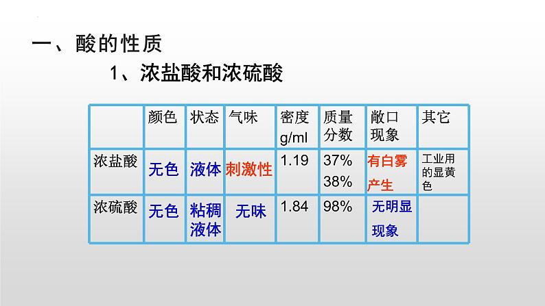 第十单元实验活动6酸、碱的化学性质课件第3页