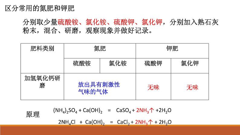 11.2化学肥料第2课时课件PPT第7页