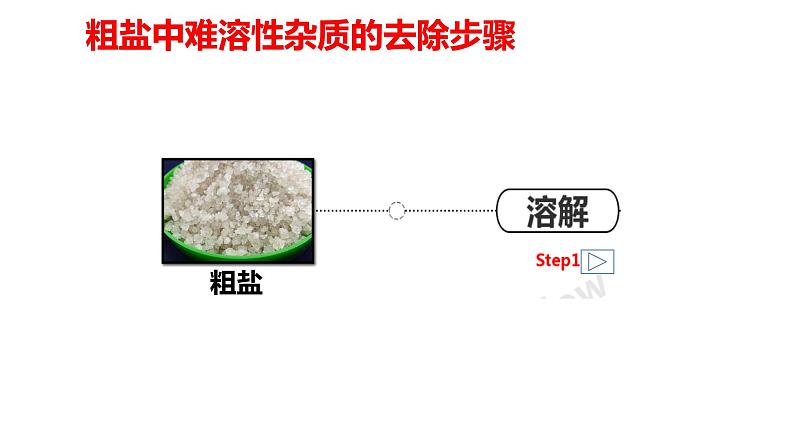 第十一单元实验活动8粗盐提纯课件PPT第4页