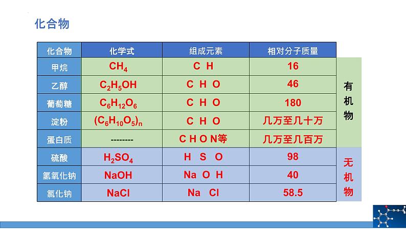 12.3有机合成材料课件第4页